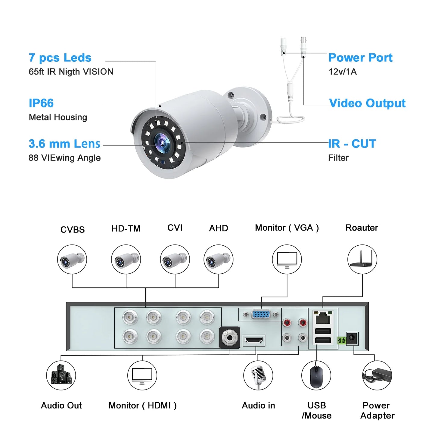 SC35 8CH Wired Security Camera System Outdoor with 500G Hard Drive 8Pcs 1080P Bullet Surveillance Cameras HDMI Connector