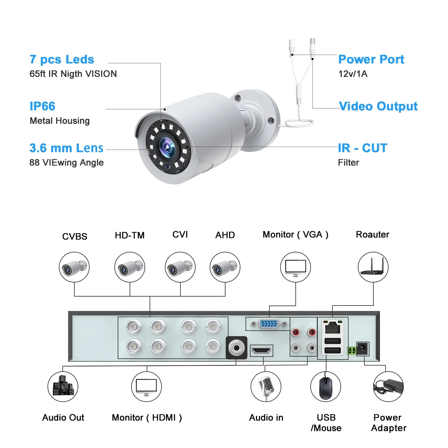 SC35 8CH Wired Security Camera System Outdoor with 500G Hard Drive 8Pcs 1080P Bullet Surveillance Cameras HDMI Connector