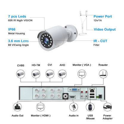 SC35 8CH Wired Security Camera System Outdoor with 500G Hard Drive 8Pcs 1080P Bullet Surveillance Cameras HDMI Connector